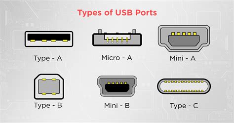 Identifying USB.